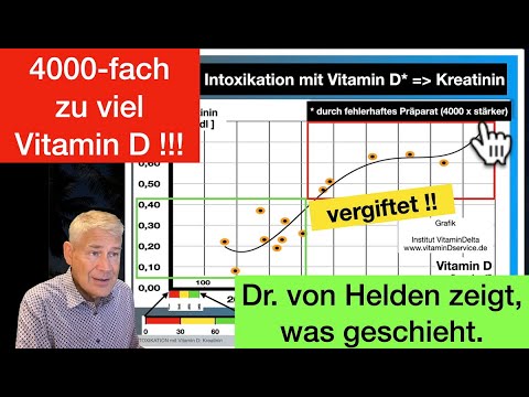 4000-fach zu viel Vitamin D!